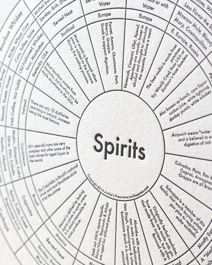 "Spirits Chart" Print