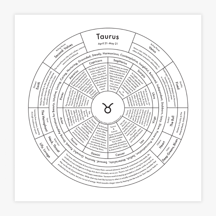 "Taurus Chart" Print