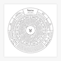 "Taurus Chart" Print
