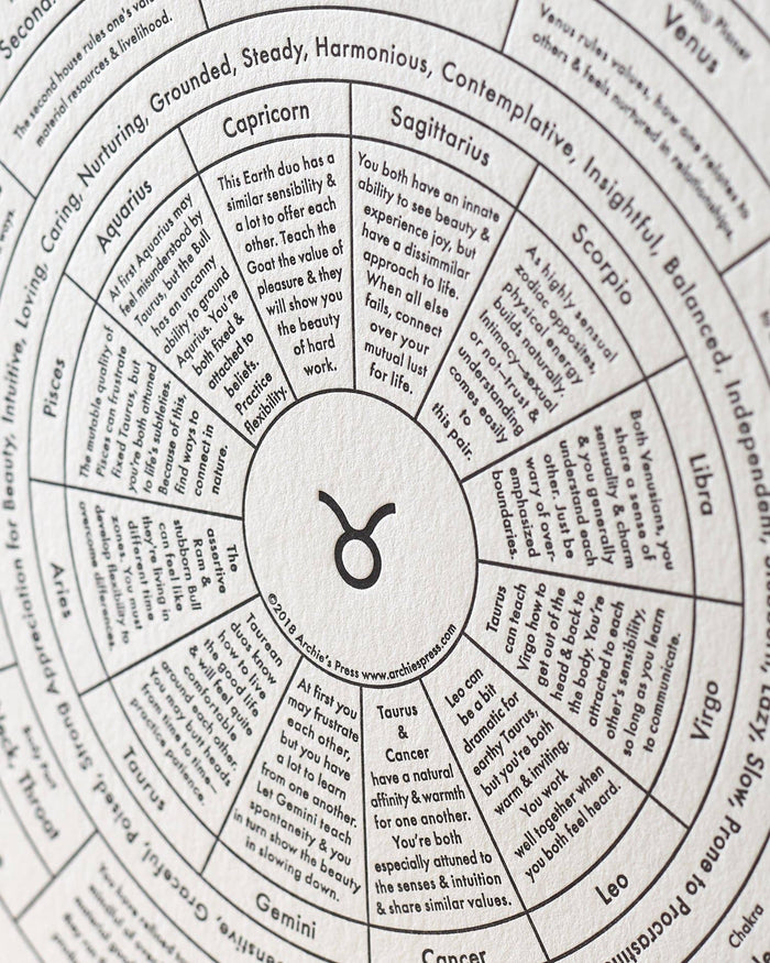 "Taurus Chart" Print